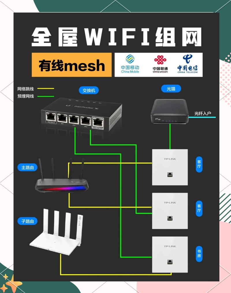 局域网搭建