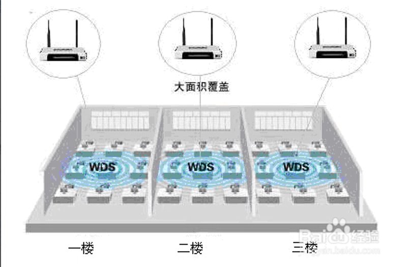 无线网络覆盖